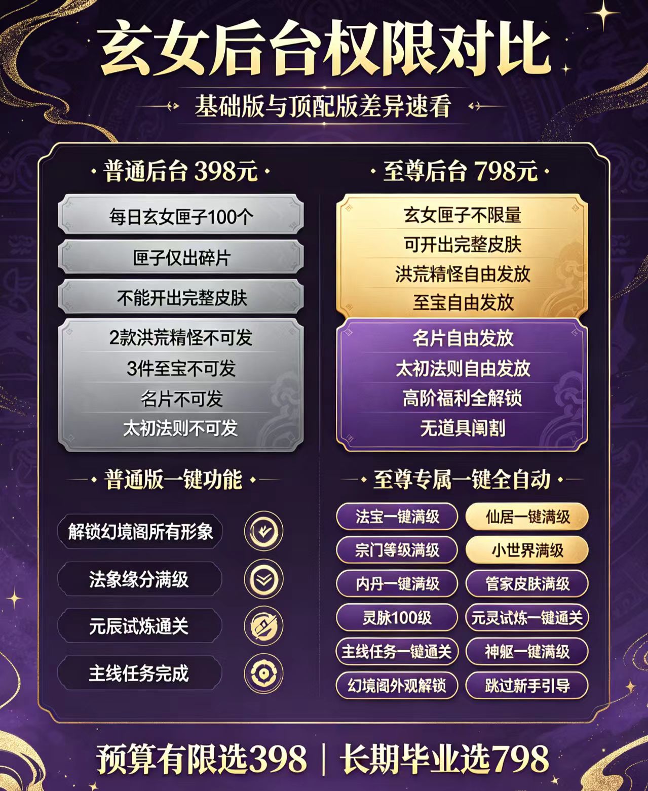 寻道大千7月最新后台版本
